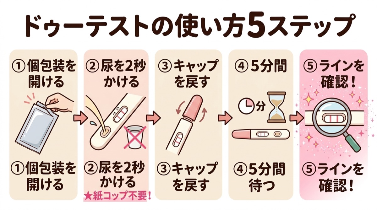 ドゥーテスト排卵検査薬の使い方5ステップ図解