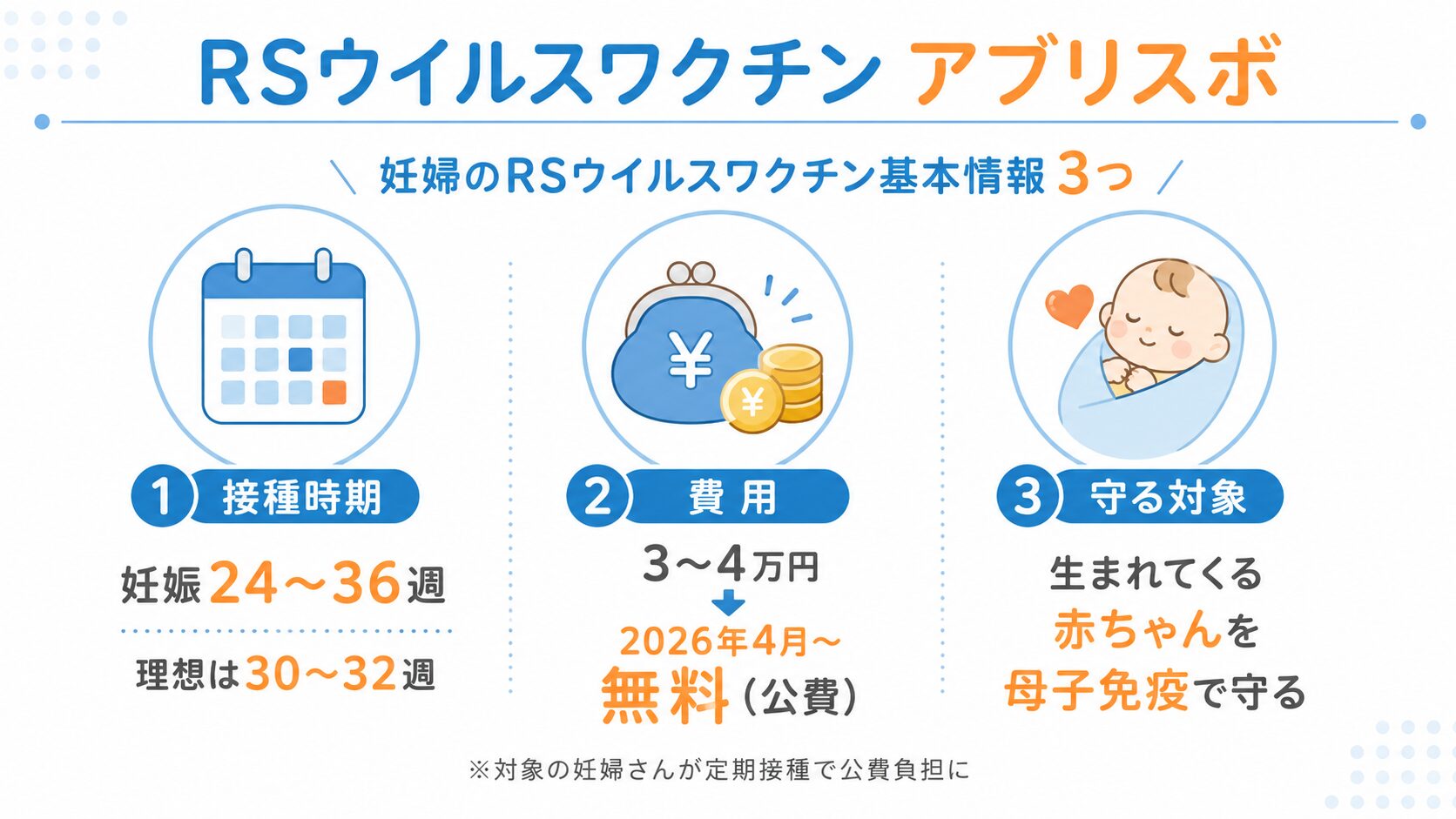 RSウイルスワクチン アブリスボ|接種時期・費用・守る対象