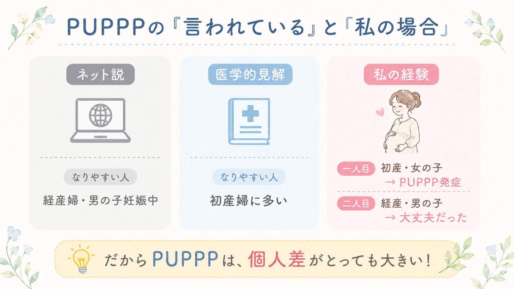 PUPPPは経産婦・男の子で多いというネット説と初産婦に多いという医学的見解と私の経験の比較
